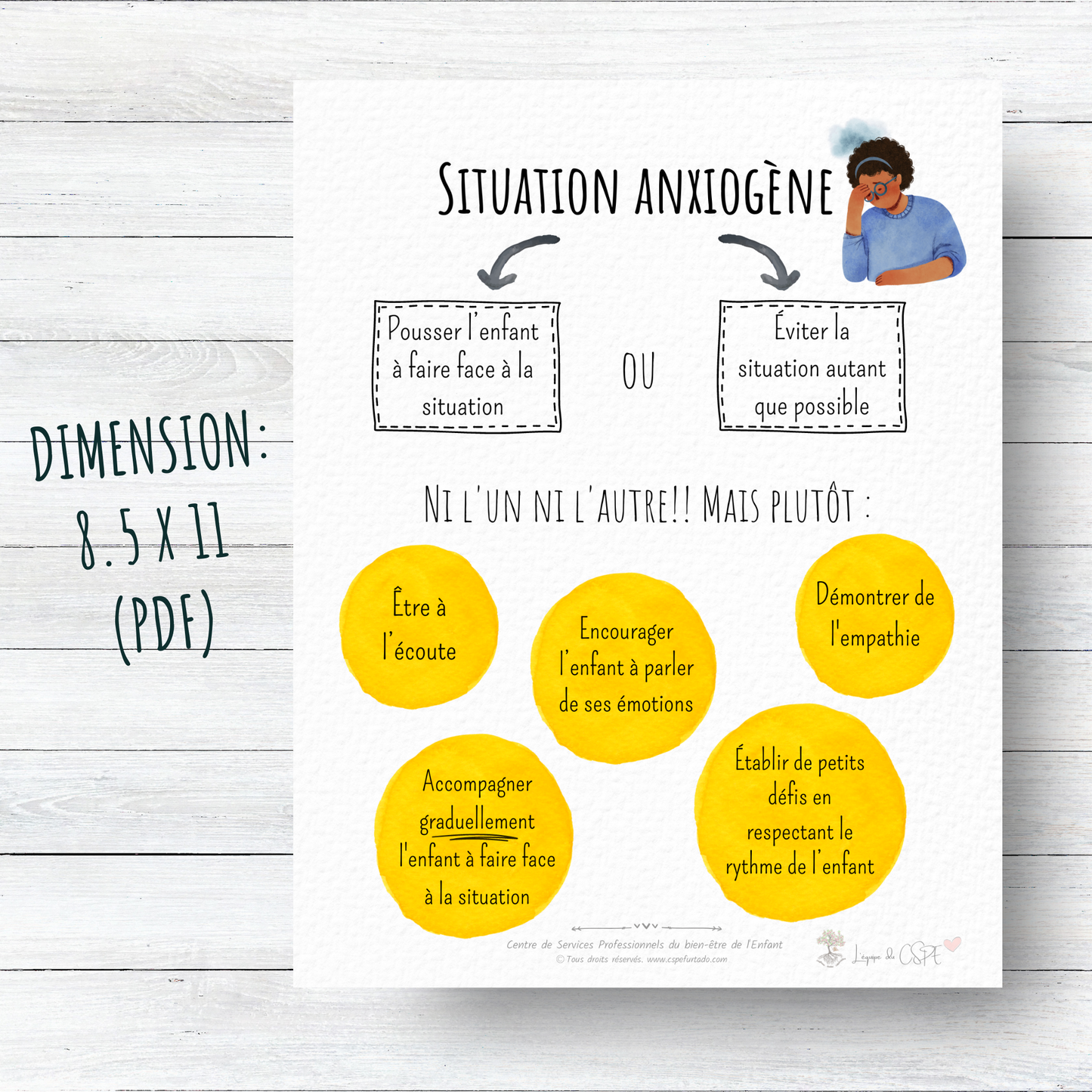Situation Anxiogène - Confronter ou Éviter?