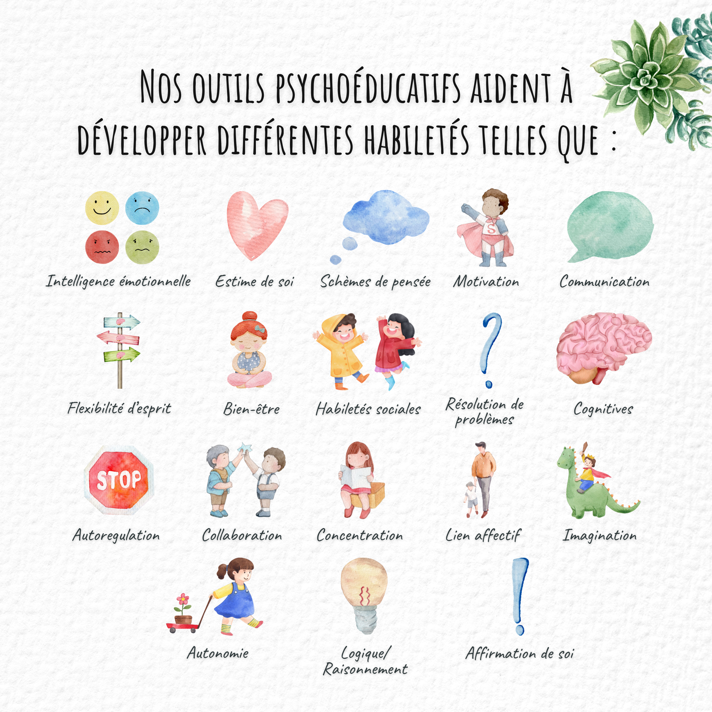 Le message « Je »